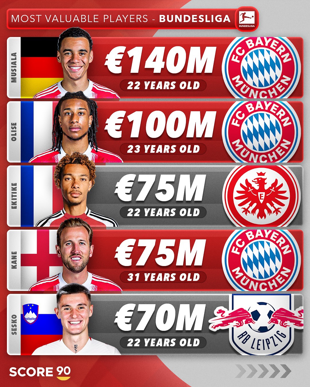 开元体育-清晨拜仁慕尼黑官宣签约——中超节点到来；话题不断；轮换策略成焦点(拜仁慕尼黑将在今夏前往韩国踢季前赛)